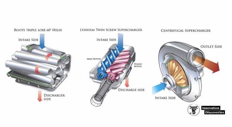 types of twin screw superchargers